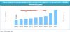 Photo for Video On demand (VoD) Service Market Poised to Expand at 8.3% CAGR During 2016-2026