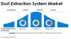Photo for Dust Extraction System Market: North America Remains at Vanguard; Europe to Represent Comparatively Higher Sales Rate through 2028