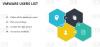 Photo for VMWARE Users List | B2B Data Services