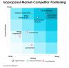 Photo for Isopropanol Market: APEJ to Reign Supreme with Europe on the Trail