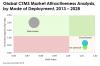 Photo for US$ 1 Billion Opportunity Emerges in the Clinical Trial Management Systems Market as Traditional Models Become Obsolete