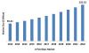 Photo for Flat Glass Market 2018 Overview | Worth 132.52 Billion USD By 2022