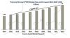 Photo for Polyvinyl Butyral (PVB) Market| Opportunities| latest trends