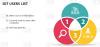 Photo for IOT Users List | IOT Users Mailing List | IOT users Email List