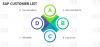 Photo for SAP Users email Lists | SAP Users mailing Lists | B2B Data Services