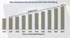 Photo for Photonics Market 2018 Overview | Worth 845.72 Billion USD By 2023