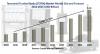 Photo for Terrestrial Trunked Radio Market Development Strategy -to reach USD 5.52 billion by the end of the 2023 with a CAGR of 17.21 %.