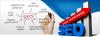 Photo for SEO Agency India