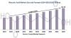 Photo for Muconic Acid Market Development Strategy -to reach USD 60.76 Million by the end of the 2023 with a CAGR of 6.81 %.