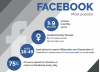 Photo for Top 20 Valuable Facebook Statistics