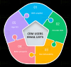 Photo for CRM Users Email Lists | CRM Users Mailing Database |B2B Data Services