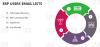 Photo for ERP Users Email Lists | ERP Decision Makers Email List