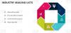 Photo for Industry Mailing Lists | Industry Specific Email List | Industry Wise Mailing List