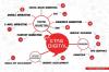 Photo for Search Engine Optimization Services Company in Hyderabad-Tagdigital