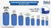 Photo for Supercapacitors Market to Reflect Impressive Expansion During 2018-2028