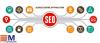 Photo for Are u looking for search engine optimization companies in Dallas?