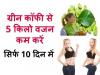 Photo for Green Coffee : Higher your metabolism to burn excess fat