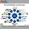 Photo for Social media marketing