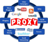Photo for Shared Proxies