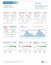 Photo for Loudoun County Real Estate Statistics - October 2013