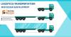Photo for Transportation Web and Mobile App Development Services
