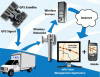 Photo for WHY FLEET MONITORING IS ESSENTIAL FOR ORGANISATIONS NOWADAYS?
