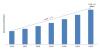Photo for Unified Network Management Market Outlook; Development Trends, Market Demands, Industry Analysis & Forecast by 2022