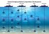 Photo for Dredging Market: Supportive Government Initiatives to Enhance Dredging Activities to Underpin Growth