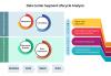 Photo for Data Center Market: Pre-eminence of Data Center Installation and Construction to Persist