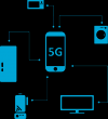 Photo for 5G Technology Market Analysis, Competitive Strategies and Future Outlook, 2016 to 2024
