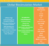 Photo for Biosimulation Market Is Expected To Reach US$ 4.12 Bn By 2025 – Credence Research