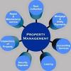 Photo for HGR Property Management