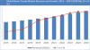 Photo for Boom Trucks Market: Resurgence In The Construction Activities & Investments In Infrastructure Development To Spur Demand For Industry