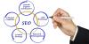 Photo for Search Engine Optimization