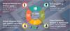 Photo for Developing an Effective Web Development Strategy for Your Trusted Audience
