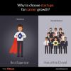 Photo for What do you choose for career growth?
