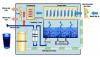 Photo for Atmospheric Water Generator Market Analysis, Growth Rate and Forecasts, 2016 to 2024