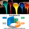 Photo for Pigments Market Analysis by Current Status and Futuristic Growth Till 2025