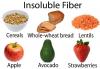 Photo for Insoluble Dietary Fiber Market Key Players and Production Information analysis 2024