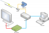 Photo for Future and Growth of Internet Protocol Television Market by 2025