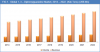 Photo for 1, 3 – Diphenylguanidine Market for Vulcanization of Rubber, Primary Standards for Acids and Metal Detection is Expected to Reach US$ 155.0 Mn by 2022 – Credence Research