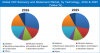 Photo for VOC Recovery And Abatement Market 2017 to 2025 - Share, Analysis, Trends and Forecast by Credence Research
