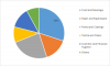 Photo for Sizing and Thickening Agents Market 2018 Share, Growth, Size, Trends and Forecasts Report