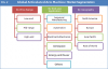 Photo for Articulated Arm Machine Market Driven by Demand For Portable And Flexible Metrology Solutions – Credence Research