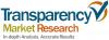 Photo for Flight Control Systems Market: Key Players and Production Information analysis