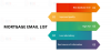 Photo for Mortgage Email List - B2B Technology Lists