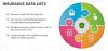 Photo for Insurance Data Lists - Insurance Industry Email Lists -B2B Technology Lists
