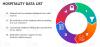 Photo for Hospitality Data List - Hospitality Email Lists - B2B Technology Lists