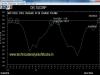 Photo for Technical Analysis of Stocks