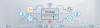Photo for Online Marketing Agentur Stuttgart